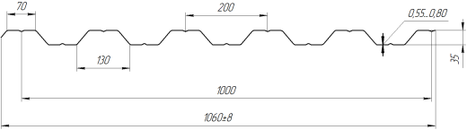 Профнастил НС35 1060/1000x0,4 мм, 5015 небесно-синий глянцевый