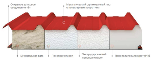 Сэндвич панели кровельные, минеральная вата 60 мм, 1000 мм